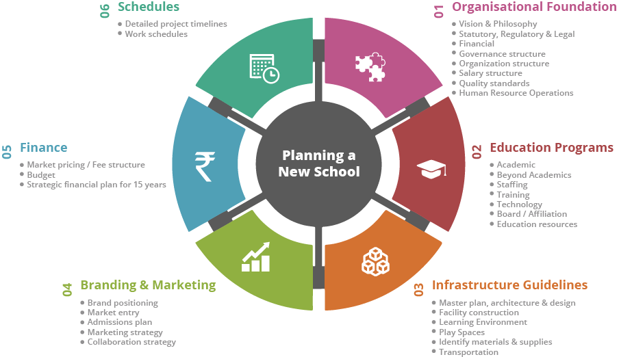 Planning-a-new-school